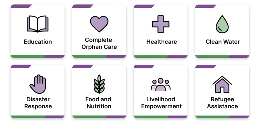 About Projects4Humanity