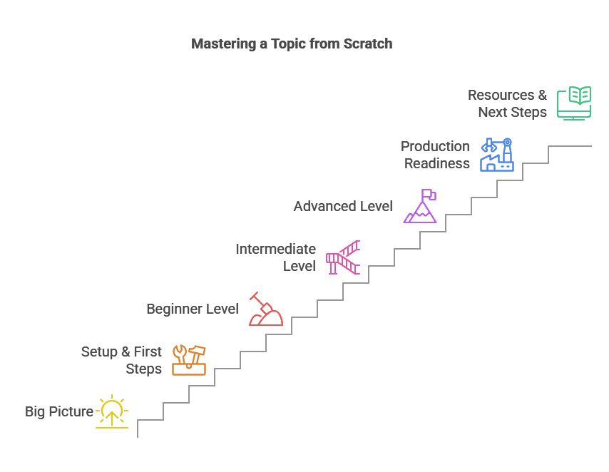 The San Luis Resort, Spa and Conference Center